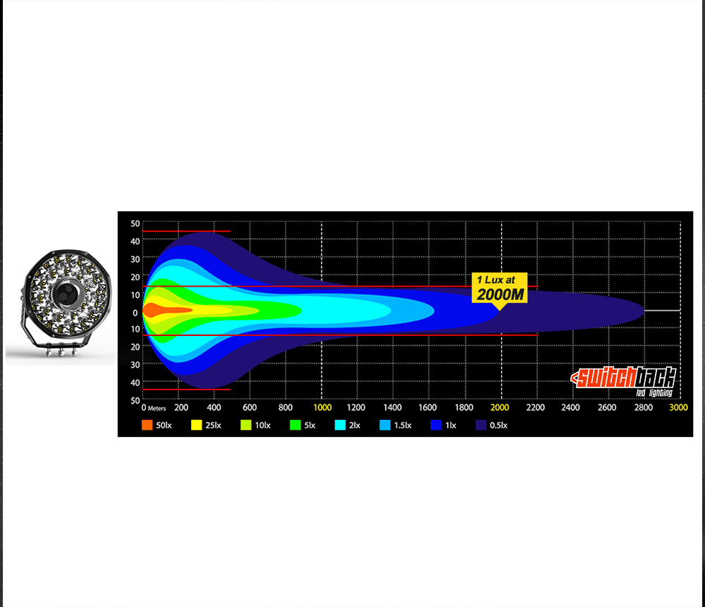RADIANCE SL085 LASER 8.5" Driving Lights - Image 7