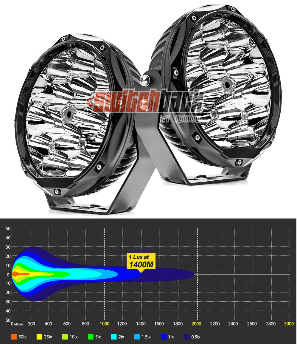 RADIANCE SB085 8.5" Driving Lights - Image 4